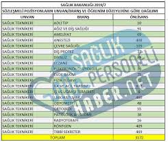 Check spelling or type a new query. 2019 7 Kpss Tercih Robotu Yayinda