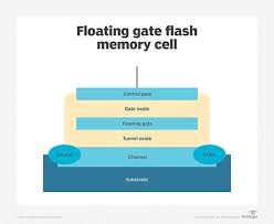 What Is Flash Memory And How Does It Work