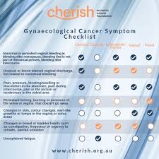 In cases where cancer is not identified or mistaken for another disease, patients may miss a critical window for treatment. Warning Signs Of Gynaecological Cancer You Might Be Ignoring Professor Andreas Obermair