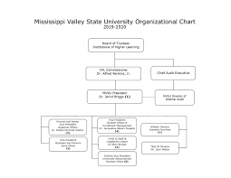 Organizational Chart Mississippi Valley State University