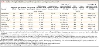 Enrollment will be audited to ensure that eligibility is met. Auditing Access To Specialty Care For Children With Public Insurance Nejm