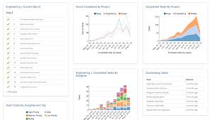 Asana Reports For Engineering Teams Velocity Easy