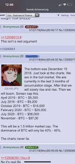 Last month the currency reached an all time high at about $206, and is currently holding steady in the $100 range. Best Time To Buy Bitcoin Reddit