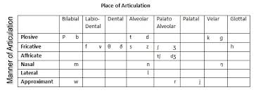 Consonants