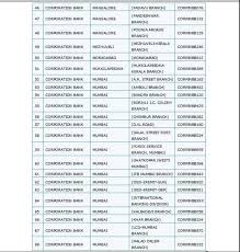 The best possible solution for you is that you. Corporation Bank Swift Code India 2021 2022 Studychacha