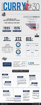Infographic Stephen Curry 2014 Nba All Star Basketball Games For Kids Stephen Curry Curry Basketball