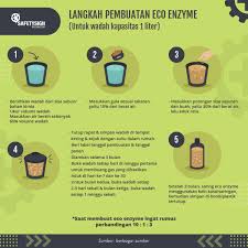 Kamu dapat menanam berbagai tanaman atau bunga kesayangan. Jangan Dibuang Dulu Olah Sampah Dapur Anda Menjadi Eco Enzyme Serbaguna Safety Sign Indonesia