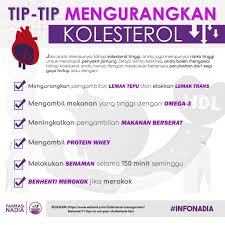 Ganti telur yang biasa diambil dengan telur rendah kolesterol. Farmasi Nadia Kuala Terengganu ð™ð™„ð™‹ ð™ð™„ð™‹ ð™ˆð™€ð™‰ð™‚ð™ð™ð˜¼ð™‰ð™‚ð™†ð˜¼ð™‰ ð™†ð™Šð™‡ð™€ð™Žð™ð™€ð™ð™Šð™‡ ð—žð˜‚ð—¿ð—®ð—»ð—´ð—¸ð—®ð—» ð—¹ð—²ð—ºð—®ð—¸ ð˜ð—²ð—½ð˜‚ ð—±ð—®ð—» ð—²ð—¹ð—®ð—¸ð—¸ð—®ð—» ð—¹ð—²ð—ºð—®ð—¸ ð˜ð—¿ð—®ð—»ð˜€ Kedua Dua Jenis Lemak Ini Boleh Meningkatkan Tahap Ldl Atau Dipanggil