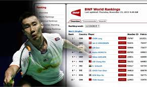 More images for pencapaian lee chong wei » Chong Wei Kini Nombor 6 Dunia