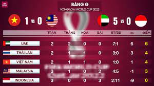 Nhận định tường thuật tin tức bóng đá kết quả bóng đá lịch thi đấu bóng đá bảng xếp hạng bóng đá kèo bóng đá video clip. Báº£ng Xáº¿p Háº¡ng Bong Ä'a Chinh Xac Nháº¥t Vietnam9