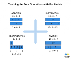 This word problems worksheet will produce ten problems per worksheet. How To Teach The Bar Model Method In Maths To Ace Arithmetic And Word Problems
