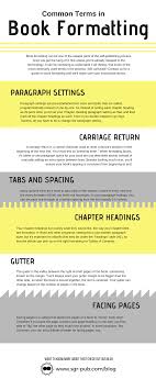 What Are Some Commonly Used Terms In Book Formatting Check Out Our Infographic And Learn How To Format A Book In Word On Th Books Indie Publishing Horror Book