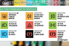 Les panneaux de forme triangulaire annoncent un danger : Formation Bolbec Auto Ecole Code De La Route Le Code De La Route C Est Comme Le Programme D Histoire On Revise A Fond Avant L Examen Et On Oublie La Majeur Partie Apres