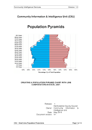 Pdf Excel 2007 Creating A Population Pyramid With Line
