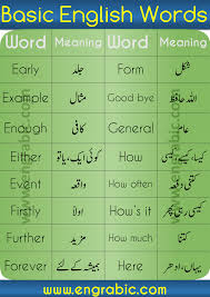 Urdu To English In 2020 English Words English Vocabulary Words Learn English Words