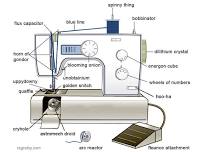 Learn to Sew – Machine Sewing for Beginners