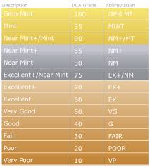 Grading Scales