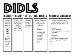 Didls Strategy Poster Annotation Strategy Preap Ap