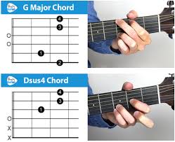Is there a method to my madness? Day 7 Key Of G 4 Chord Songs And I M Yours By Jason Mraz Andy Guitar