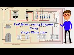 Residential electrical wiring systems start with the utility's power lines and equipment that provide power to the home, known collectively as the service entrance. Electrical Switch Board Wiring Diagram Diy House Wiring Youtube