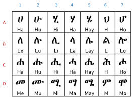 The international phonetic alphabet (ipa) is a standardized system of pronunciation (phonetic) symbols used, with some variations, by many dictionaries. Amharic Pronunciation Guide Sheba S Jewels