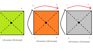 We did not find results for: Menentukan Simetri Putar Pada Bangun Datar