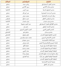 خبرات رانيا نشار المهنية ومناصبها. ØªØ¬Ø±Ø¨Ø© Ø§Ù„Ù…Ø¬ØªÙ…Ø¹ Ø§Ù„Ù…Ø¯Ù†ÙŠ Ø§Ù„Ø³ÙˆØ±ÙŠ