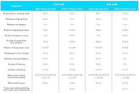 spray foam insulation calculator elchoquesalsero info