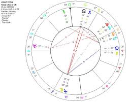 astrology of adolf hitler with horoscope chart quotes