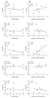 Entdecke die neuesten jordan design modelle zum garantiert besten preis. Diagnostics Free Full Text A Pilot Study Of The Reliability And Agreement Of Heart Rate Respiratory Rate And Short Term Heart Rate Variability In Elite Modern Pentathlon Athletes Html