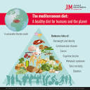 The Mediterranean diet and health: a comprehensive overview ...