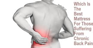 Pin On Types Of Back Pain