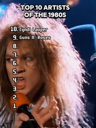 Most Popular Artists 80s