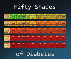 A1c Chart For Type 2 Diabetes Www Bedowntowndaytona Com