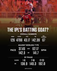 Here are some reasons why it is far, far above any other site in its league Ipl 2020 Where Does David Warner Rank Among The Ipl S Mvps
