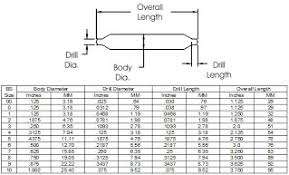 center drill depth chart related keywords suggestions