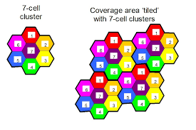 Hexagons In 3d Is It Time To Update The Defining Image Of The Cellular Industry Real Wireless Weblog