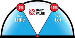Percent Daily Value Canada Ca