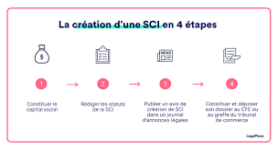 Avant toute chose, rappelons qu'il est impossible de créer une sci sans associé. Creer Une Sci Les 4 Etapes Pour La Creer Facilement 2021