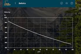 H N Online Ballistics And Pellet Selector