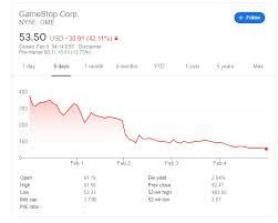 The gme stock saga heads to court with major players in the trading frenzy expected to testify. Gamestop Gme Stock Price And News Eyes A Positive Start To The Week After Robinhood Comes To The Rescue
