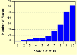 It's actually very easy if you've seen every movie (but you probably haven't). How The Grinch Stole Christmas Online Trivia Quiz Game Seuss Dr