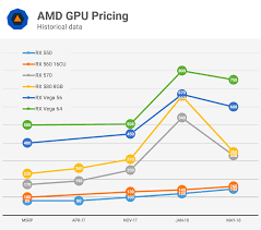 Analyzing Graphics Card Pricing May 2018 Techspot