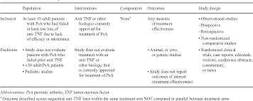 Real World Effectiveness Of Anti Tnf Switching In Psoriatic