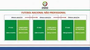 A playoff will be arranged, at a neutral ground, determined by liga portugal; Fpf Avanca Com 3 Âª Liga Em 2021 22 E Cria Megaplano Para O Campeonato De Portugal Futebol Jornal Record