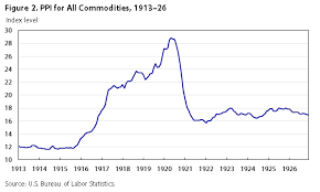 The First 50 Years Of The Producer Price Index Setting