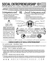 Entrepreneurship Social Rockyourcause More At Urbansocialentrepreneur Com Social Entrepreneurship Entrepreneurship Infographic Social Entrepreneur
