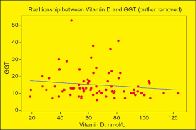 A One Year Retrospective Review Of Vitamin D Level Bone