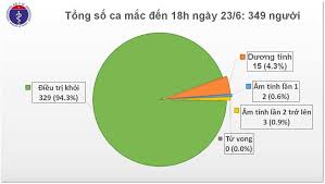 'tình hình dịch có tia hy vọng'. Bai Viáº¿t Chi Tiáº¿t