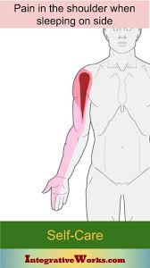 Pin On Sleep Trigger Point Pain